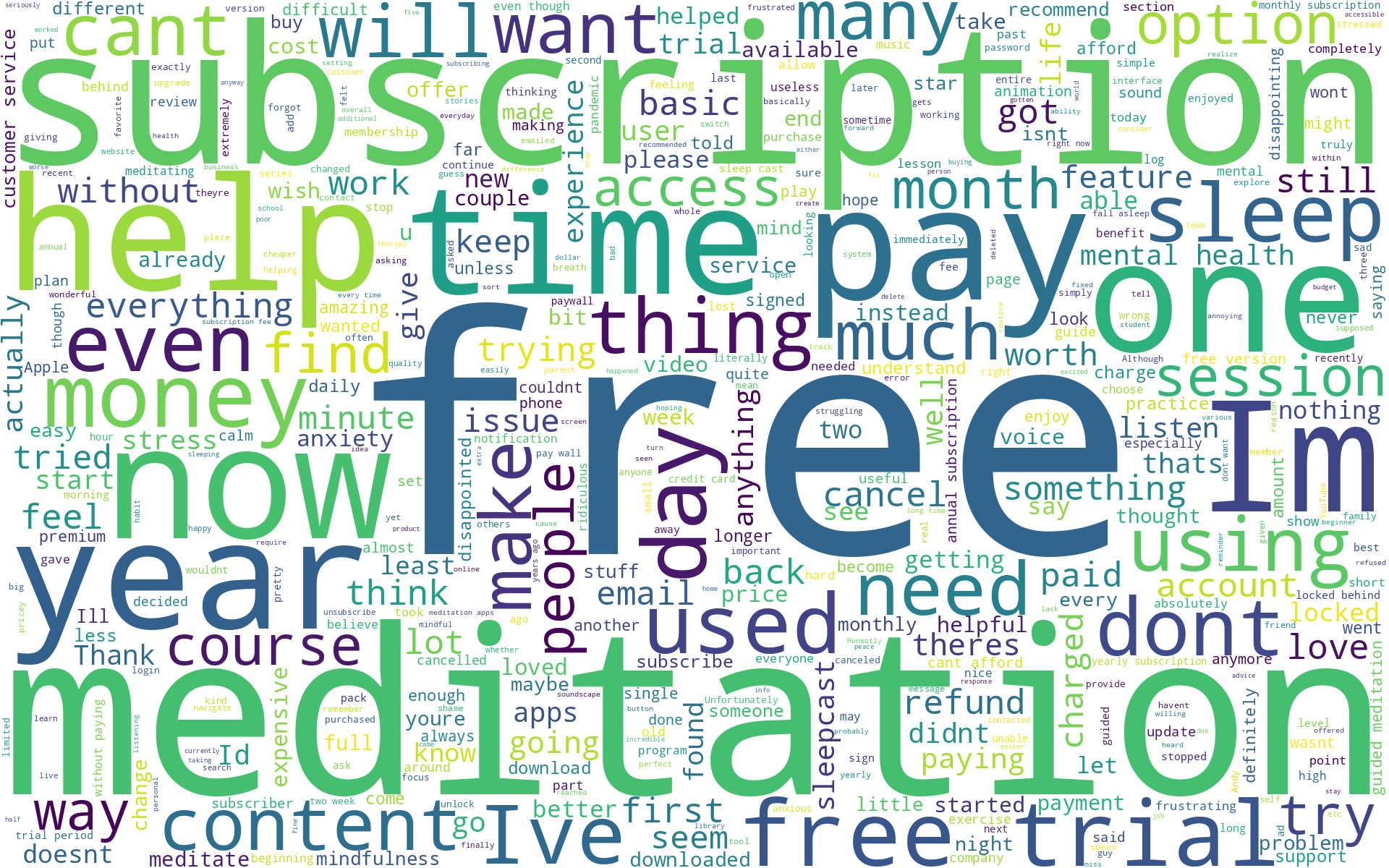 Word cloud cluster 1