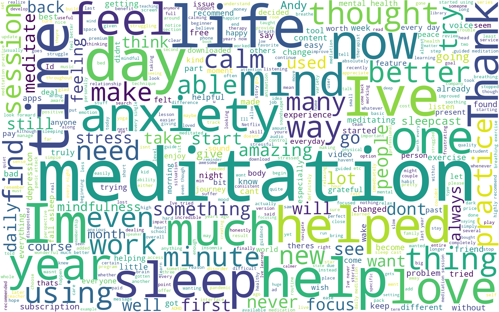 Word cloud cluster 2