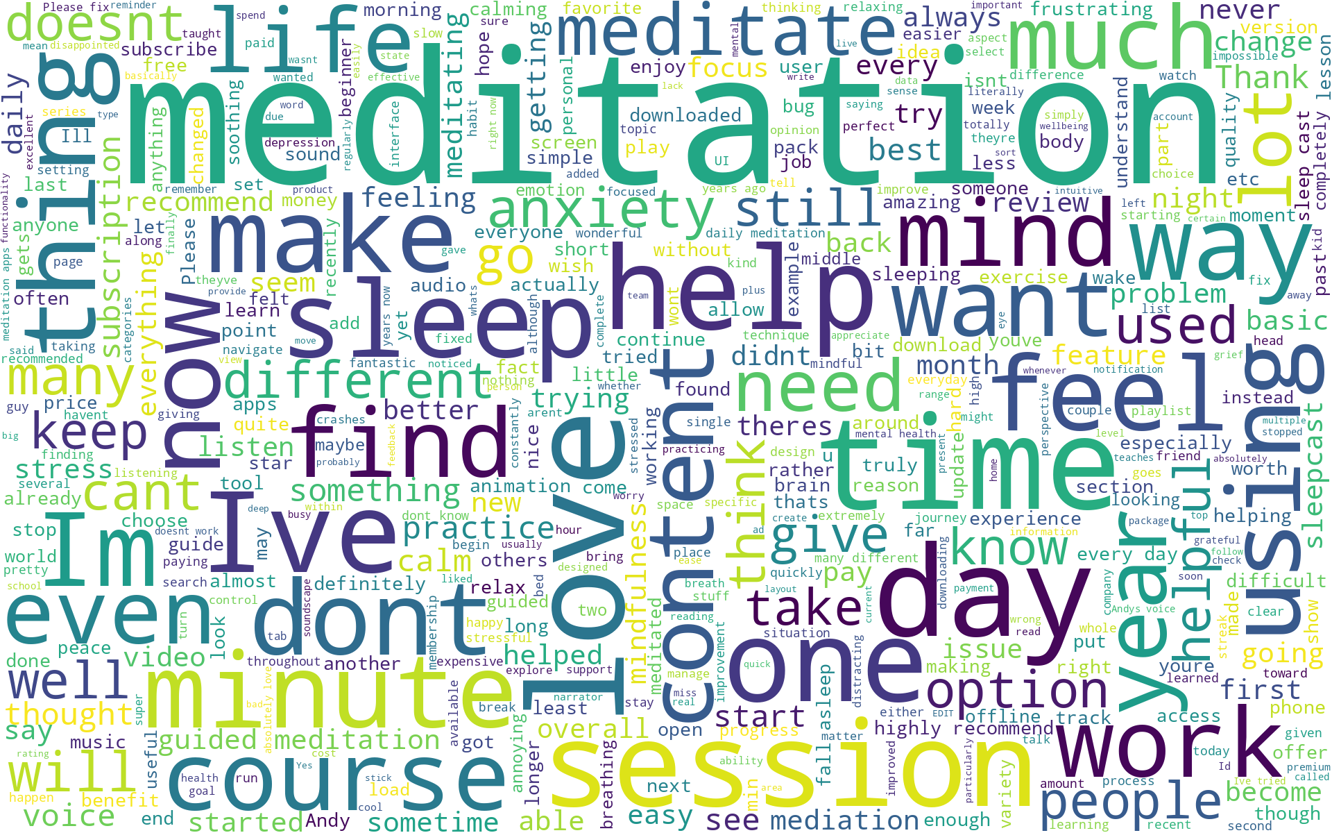 Word cloud cluster 3