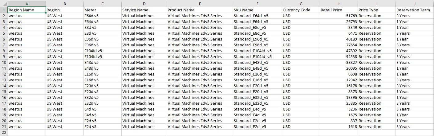 Azure Compute Reserved Instance CSV Sample