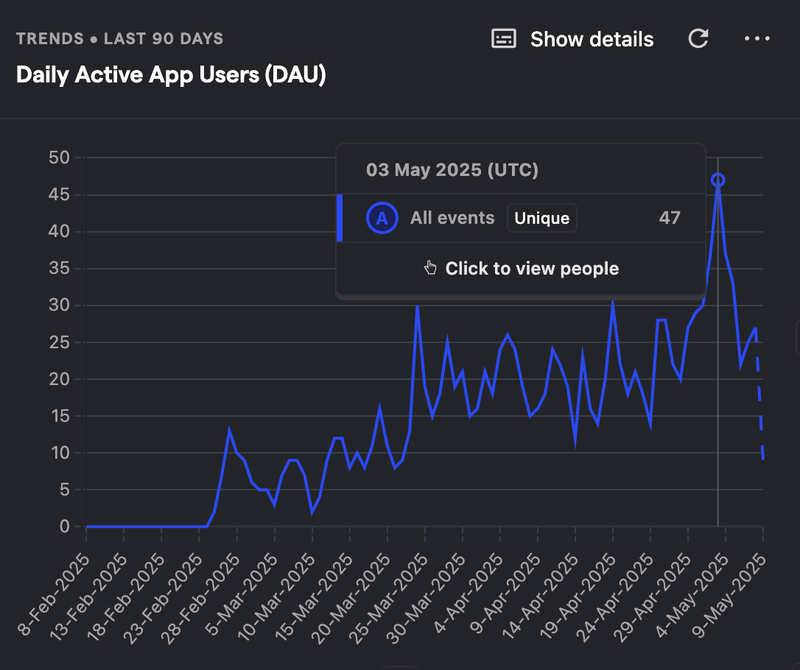Daily Active App Users