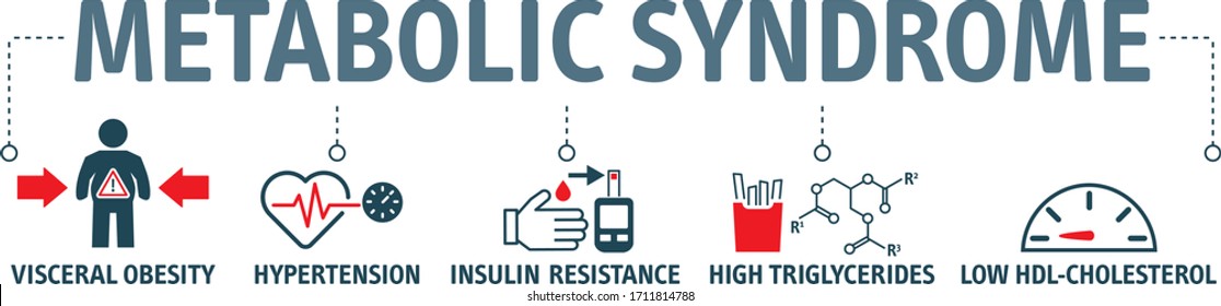 Metabolic Health Community