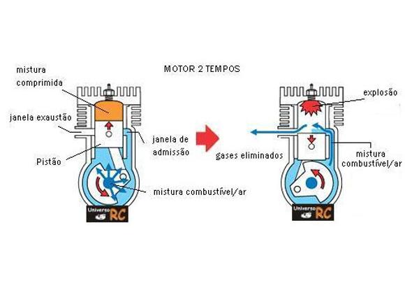 Motos 2 tempos e 4 tempos: quais as diferenças? - MXF Motors