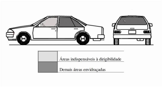 Areas de dirigibididade