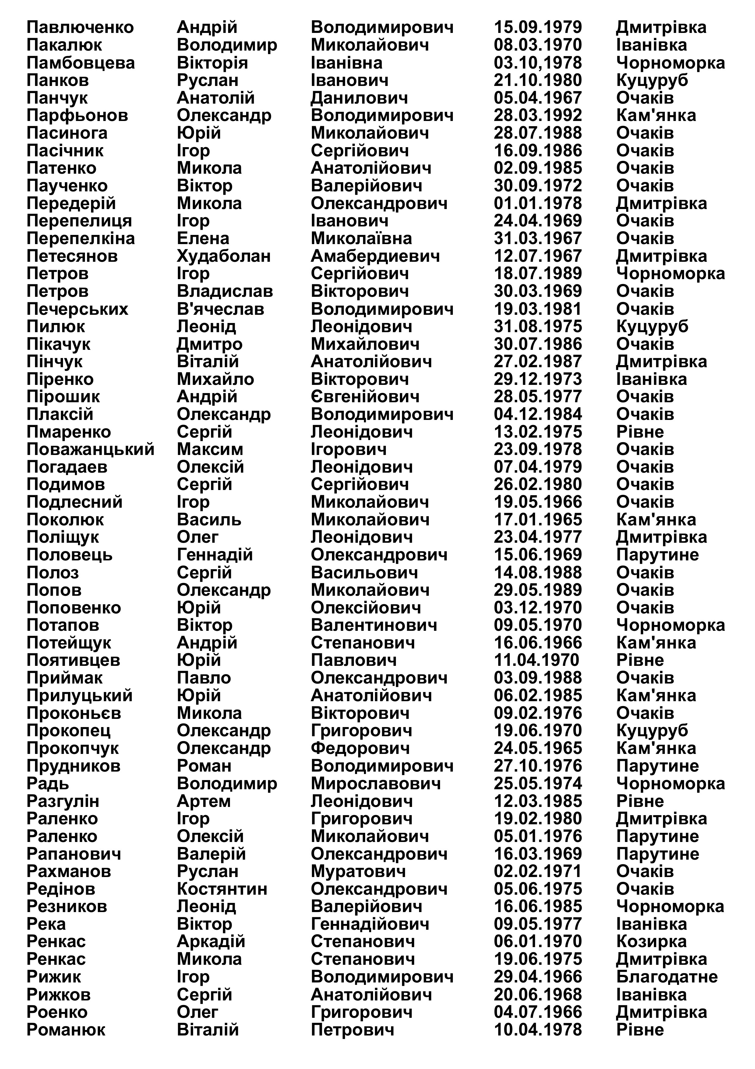Очаків. Розшук військовозобов'язаних