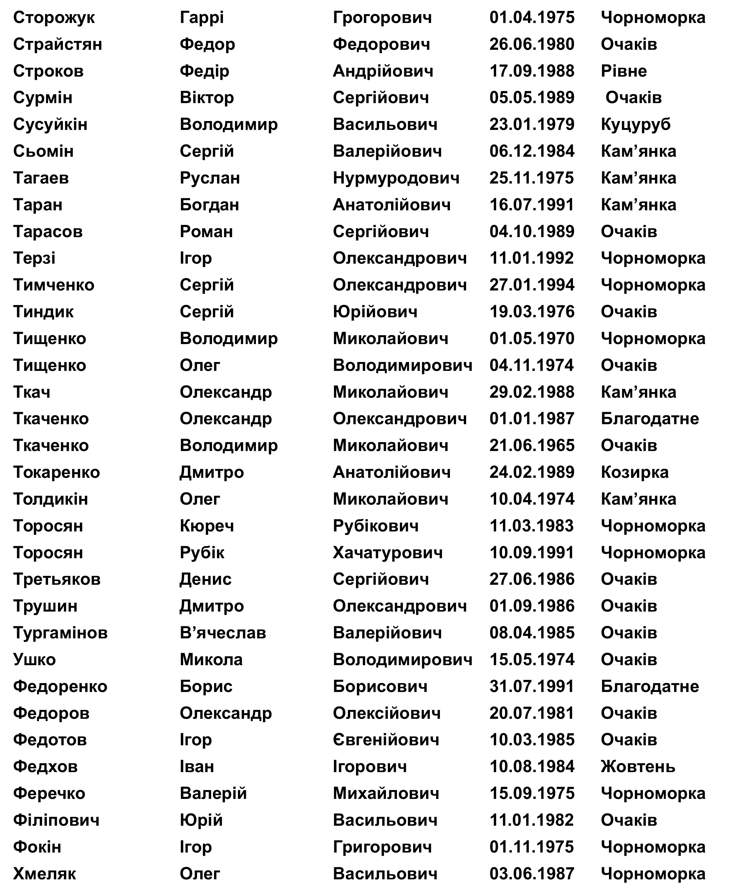 Очаків. Розшук військовозобов'язаних