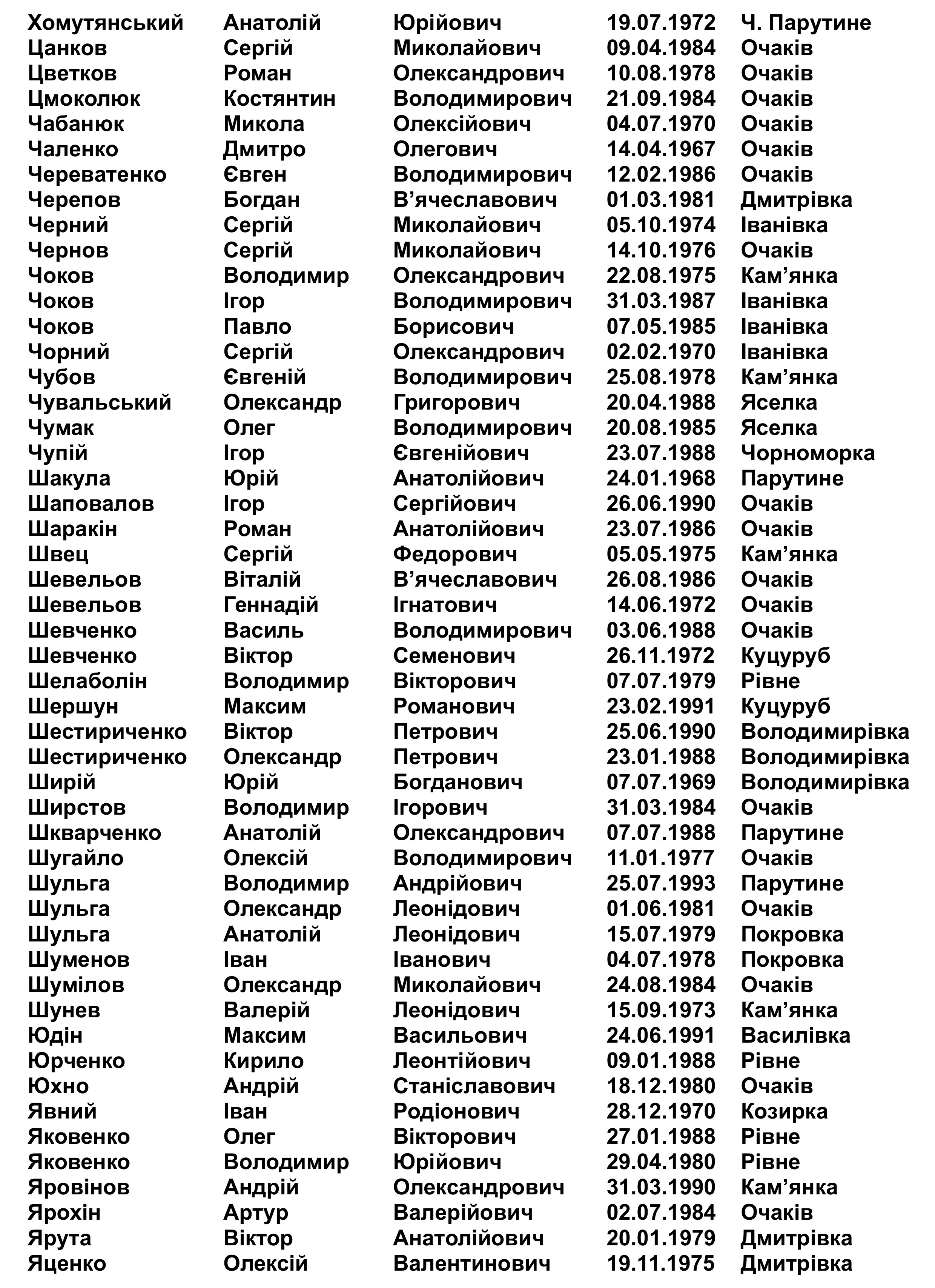 Очаковский розыск военнообязанных