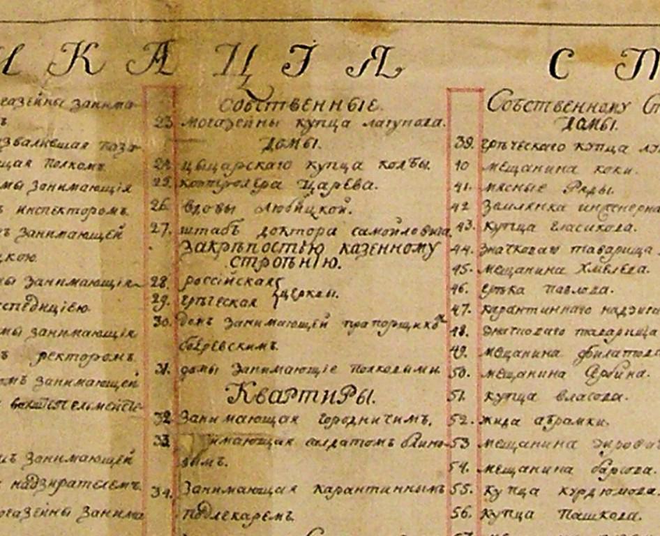 Очаків. Експлікація карти 1792 р.