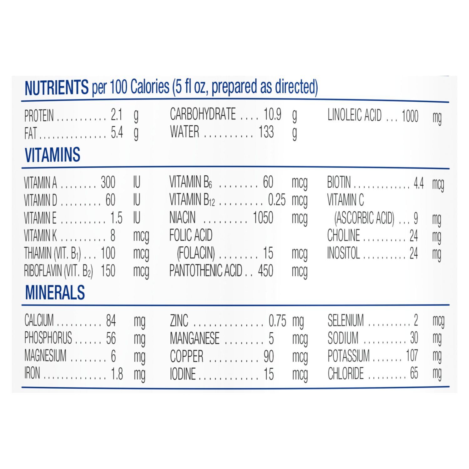 Similac Sensitive OptiGro Milk-Based Powder Infant Formula with Iron, 0-12 Months, 29.8 oz Image 10 of 14
