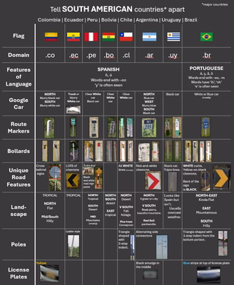 Latin America Metas Table