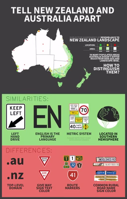 Australia vs New Zealand table