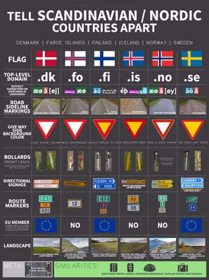 Scandinavian + Finland countries Metas Table