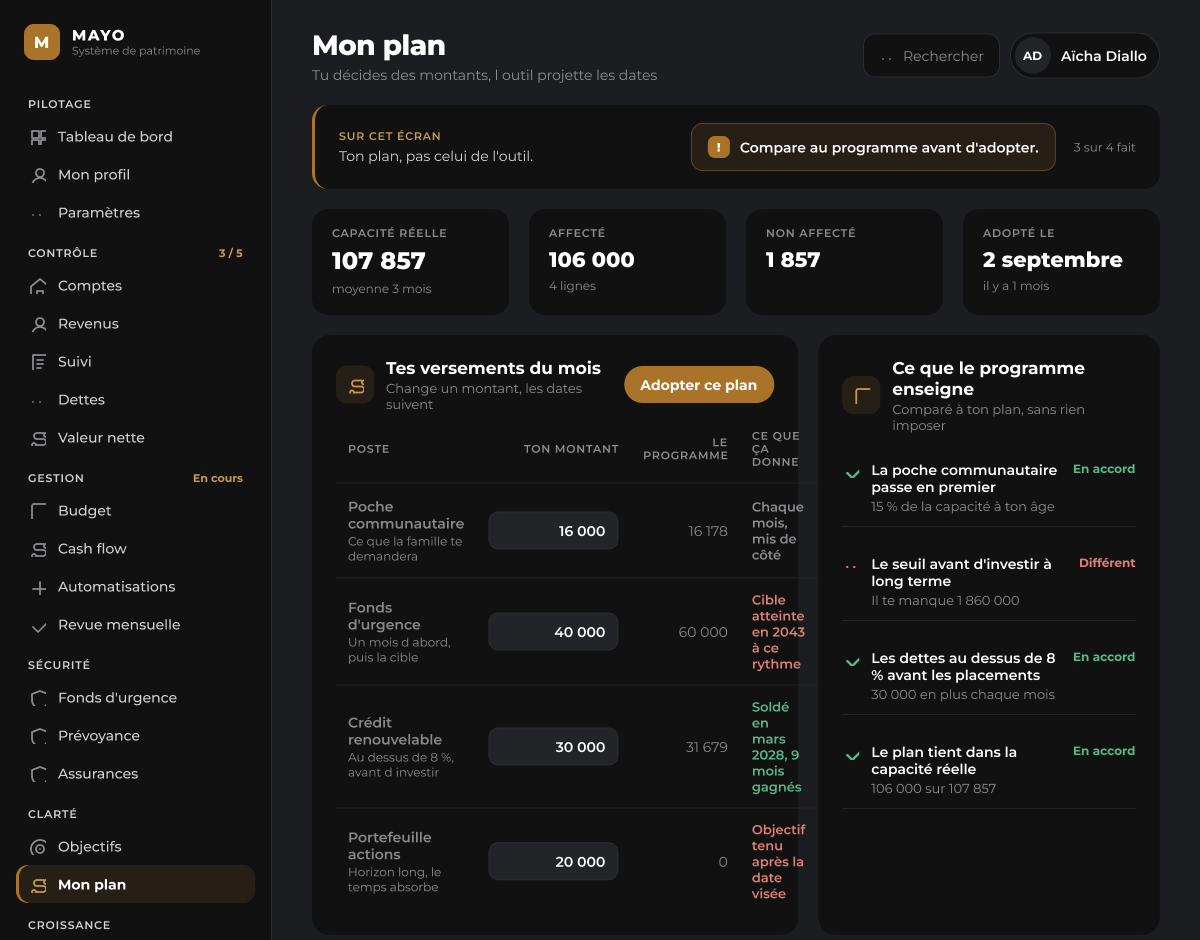 Mon plan Mayo : versements du mois et dates projetées
