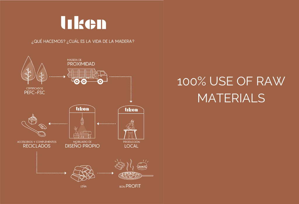 likenwood-100%-sustainable