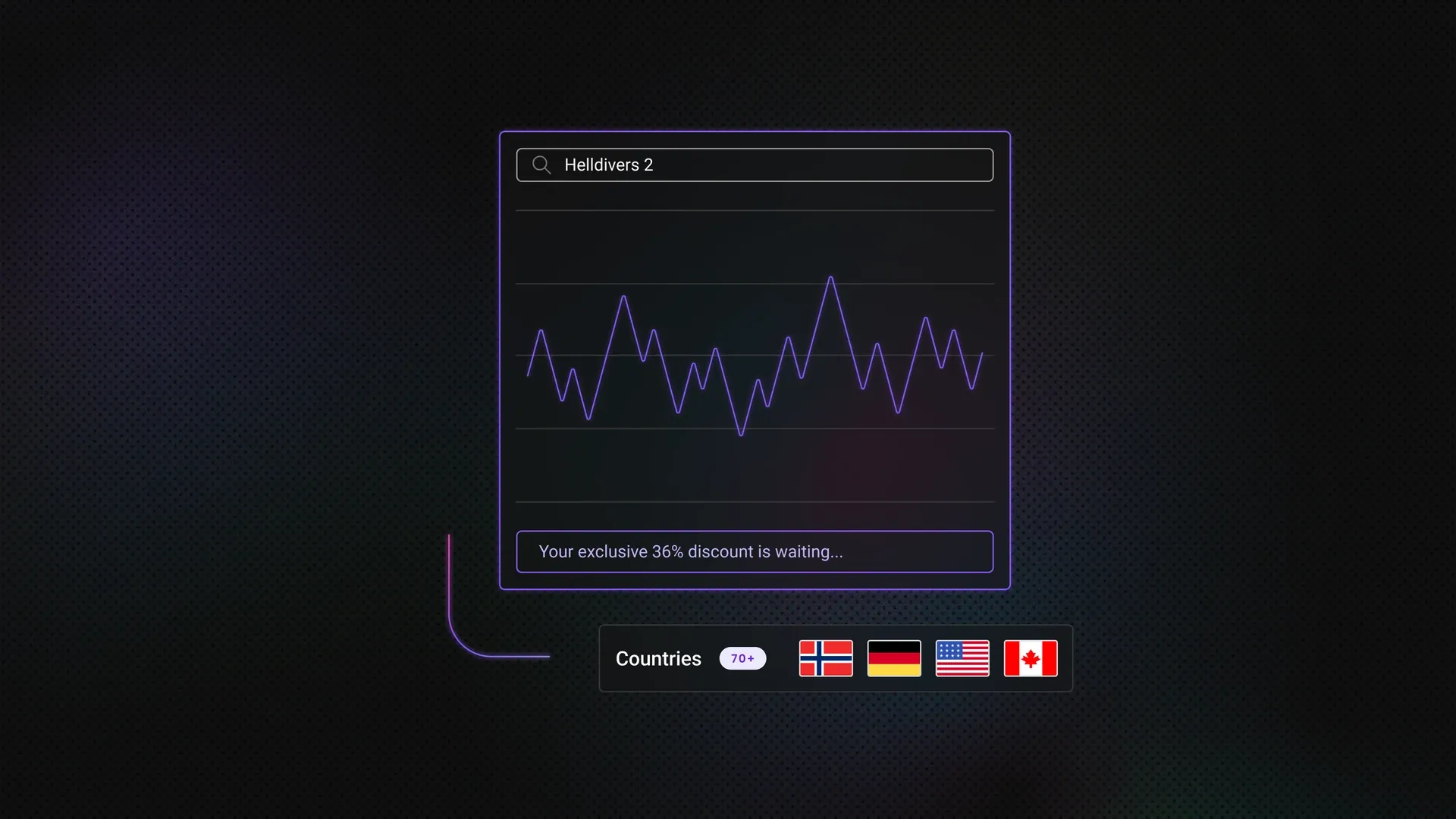 Is PlayStation Store Testing Dynamic Pricing?