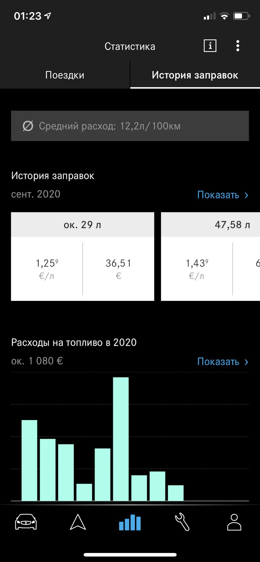 Публікація