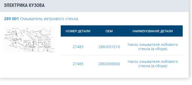 Вот что показывает exist