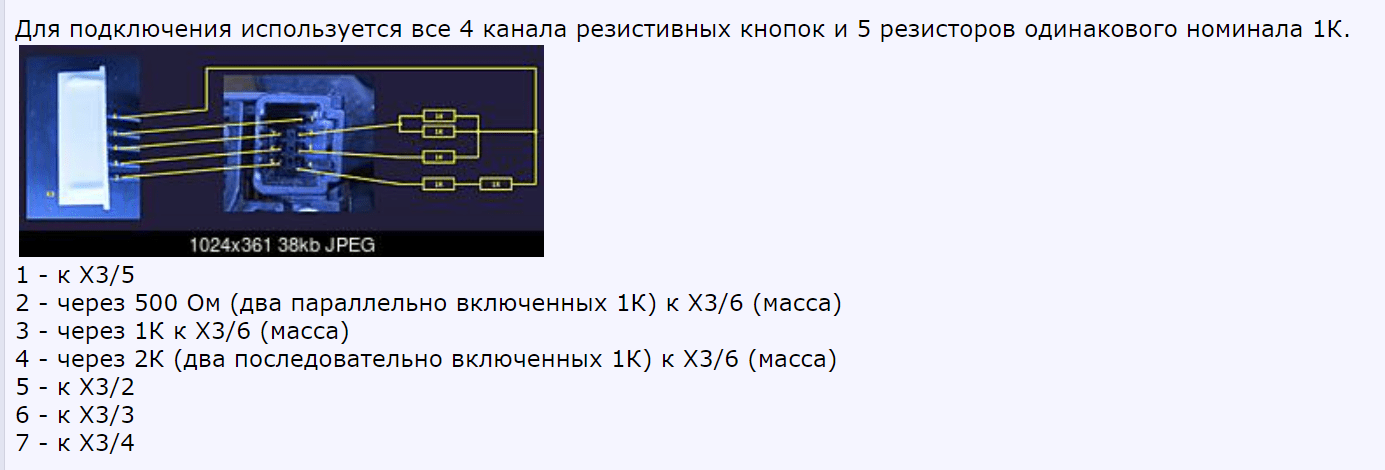 Публікація