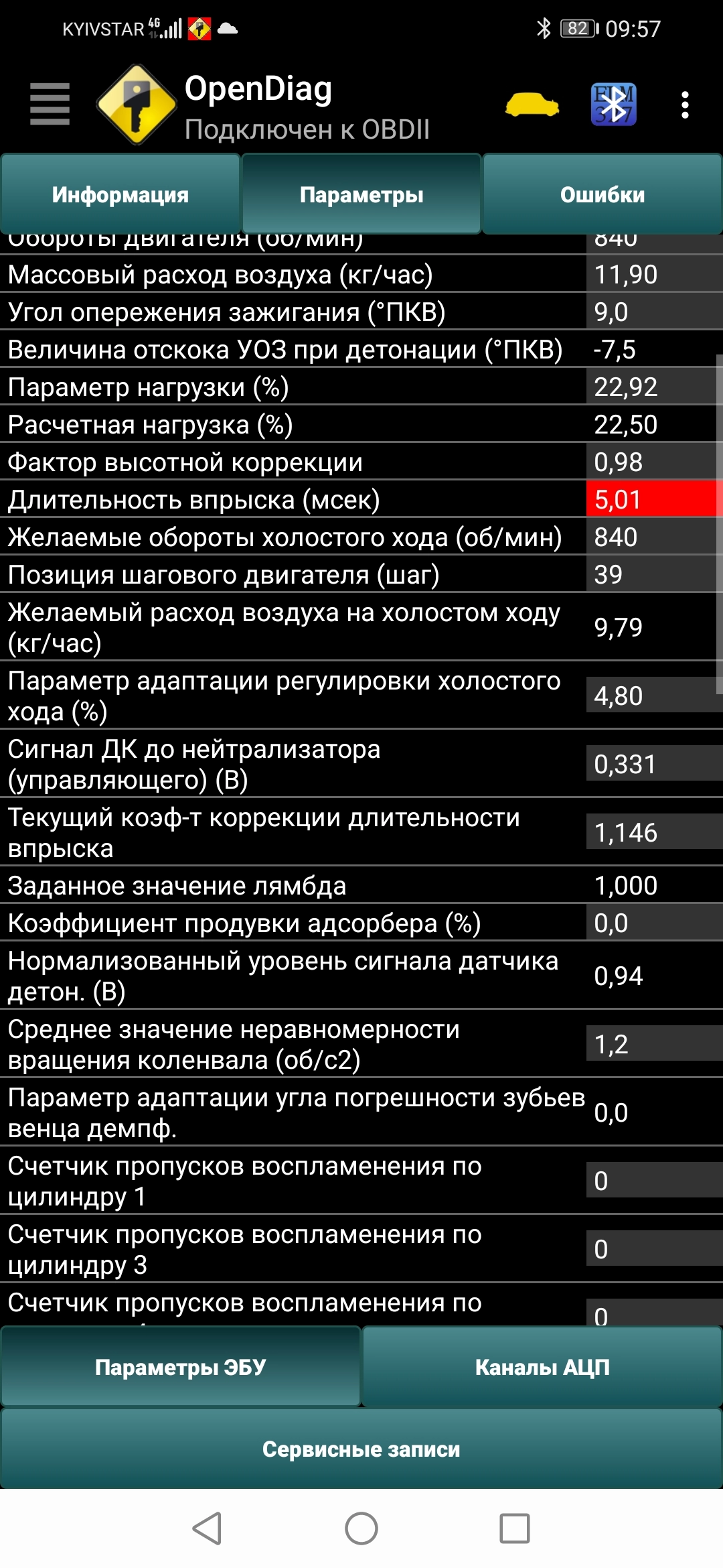 Публікація
