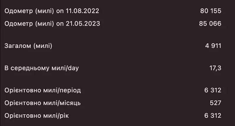 Публікація