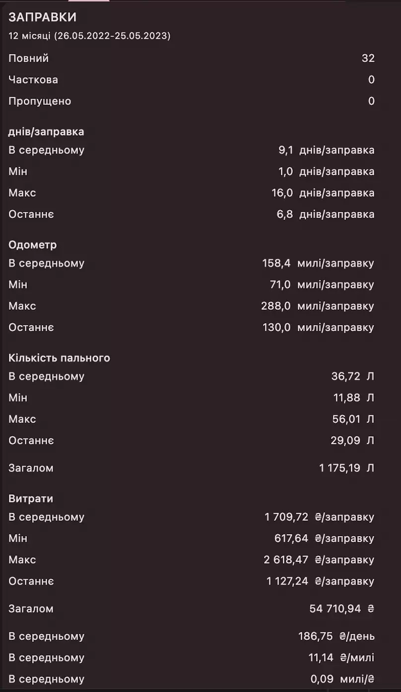 Публікація