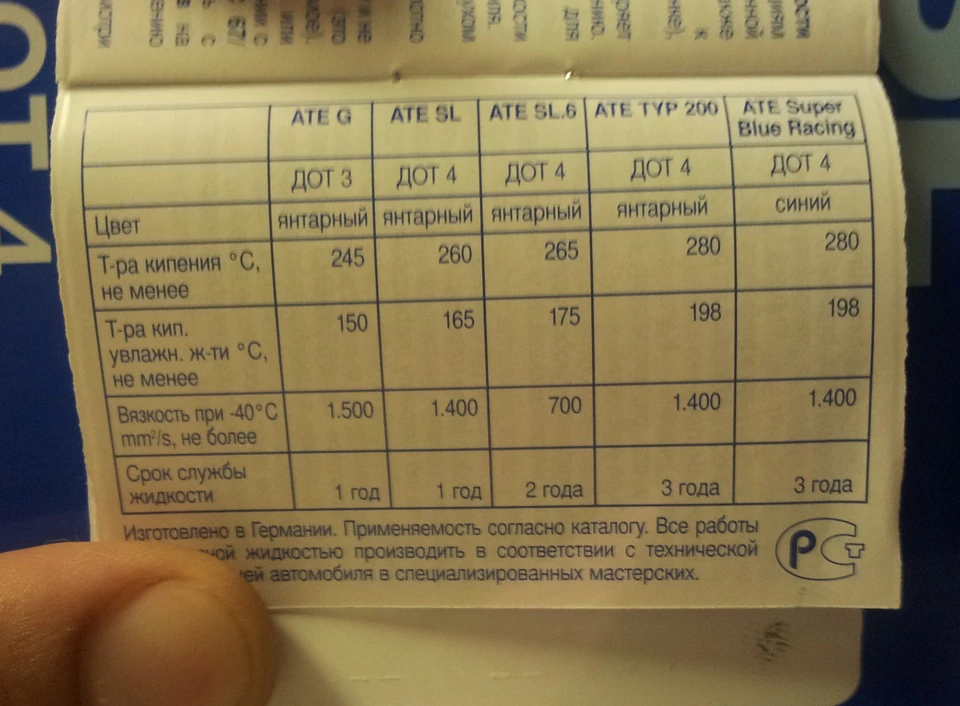 Публікація