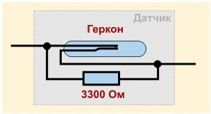 Публікація