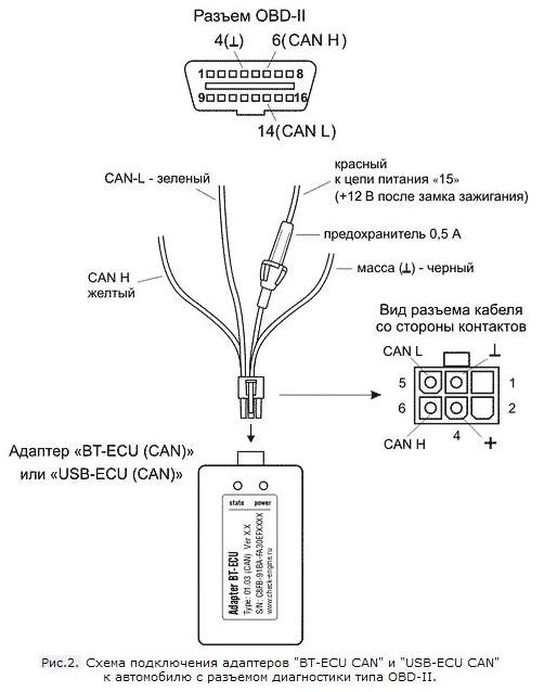 Распиновка OBD-2