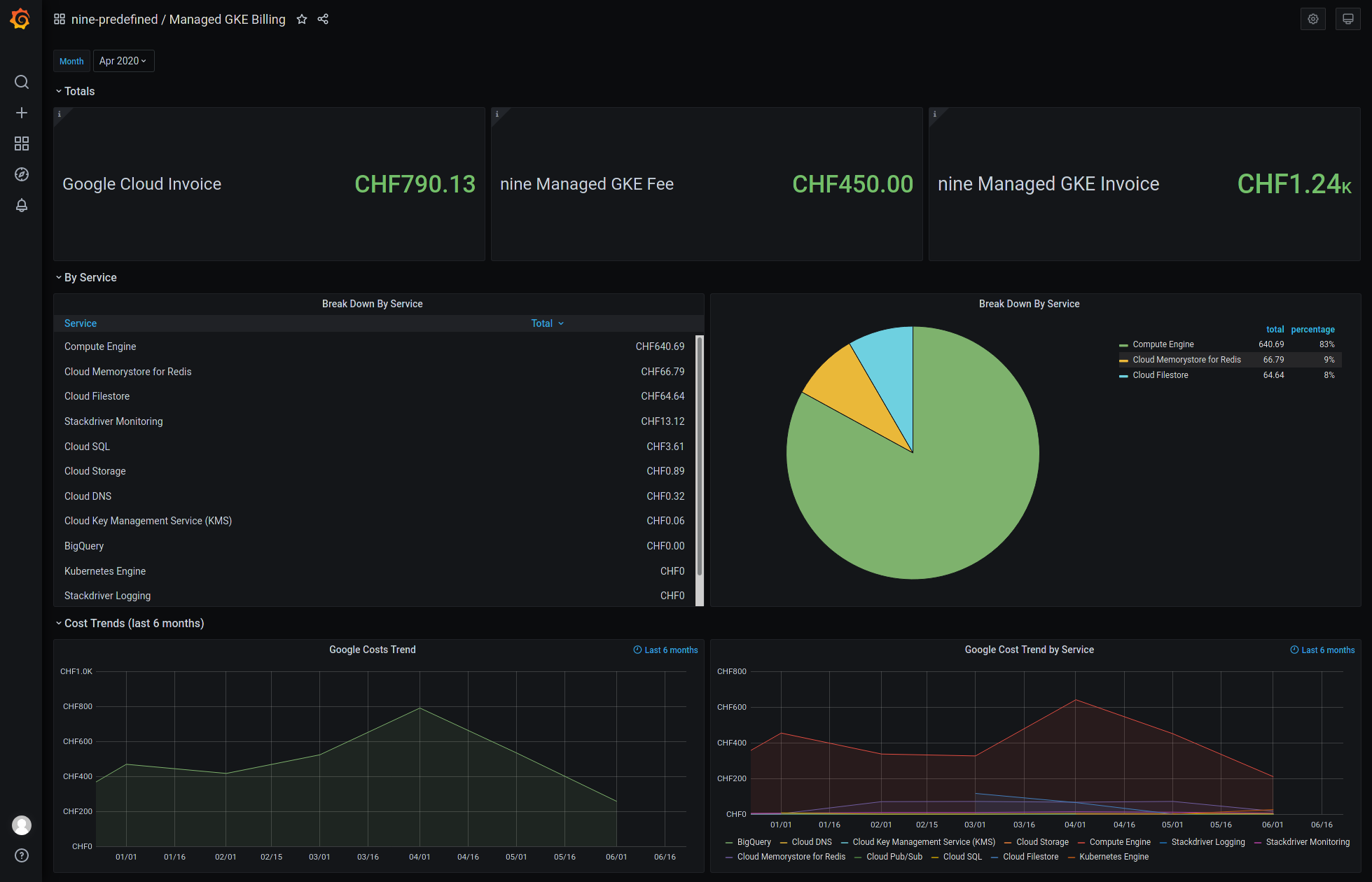 mgke-billing-dashboard