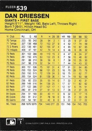 Dan Driessen, Standard, back