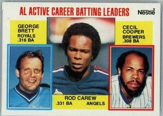 AL Active Career Batting Leaders