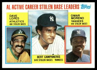 AL Active Career Stolen Base Leaders (Bert Campaneris / Dave Lopes / Omar Moreno