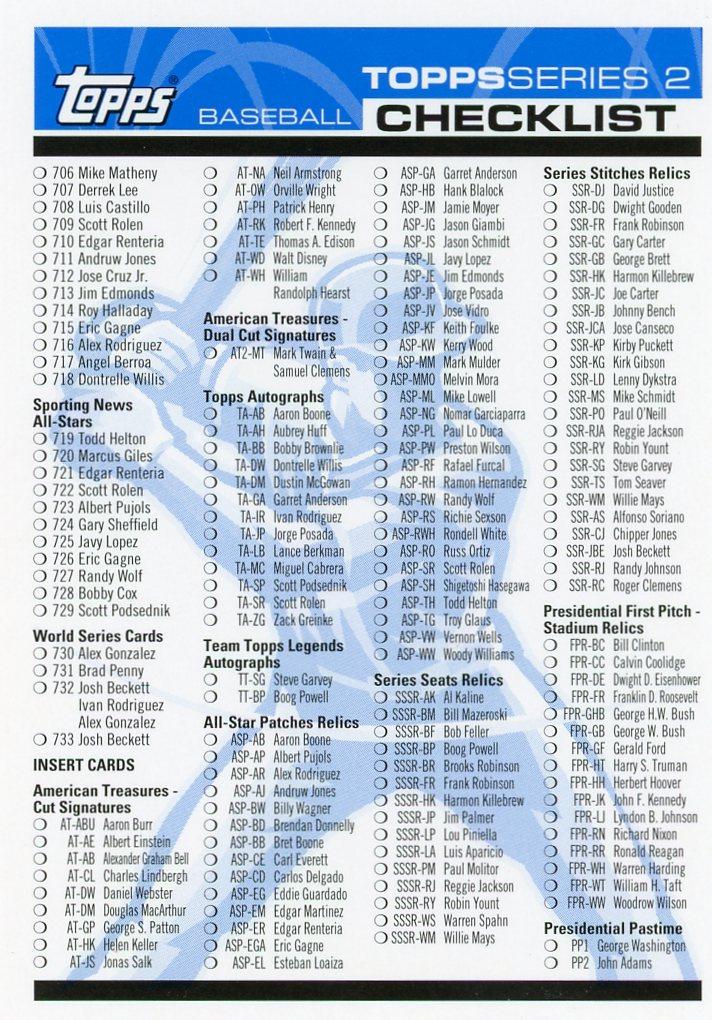 Checklist #2 Baseball Cards 2004 Topps