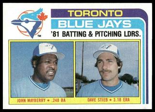 Blue Jays Leaders