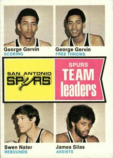 San Antonio Spurs Team Leaders