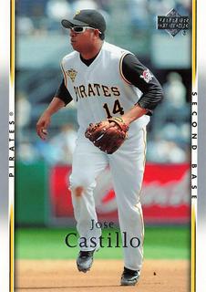 Jose Castillo