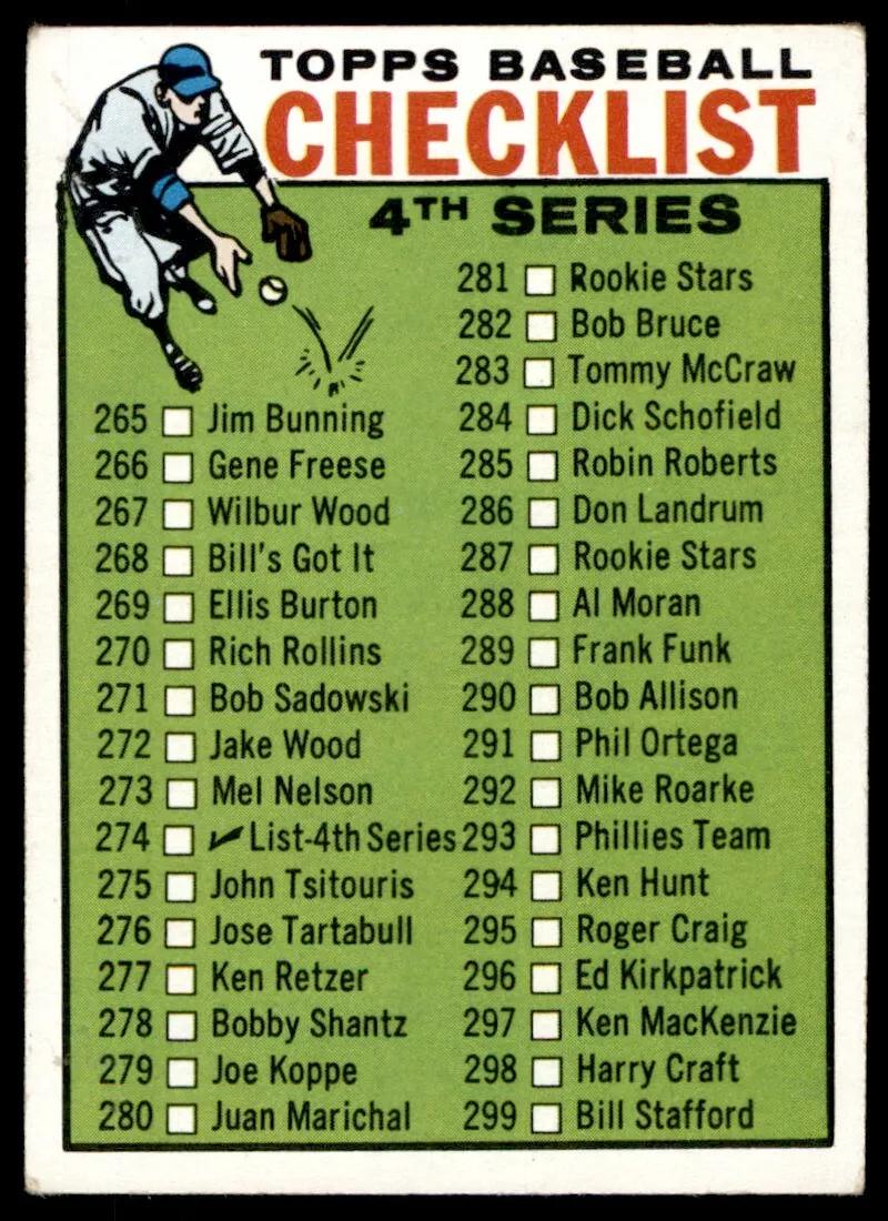 Checklist 265-352 #274 Baseball Cards 1964 Topps