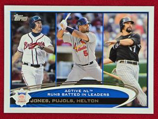 Active NL RBI Leaders