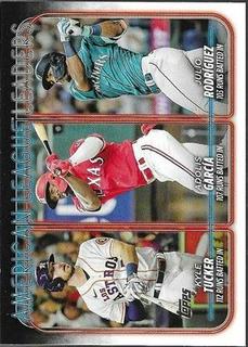 American League Leaders Runs Batted In