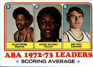 ABA Scoring Average Leaders