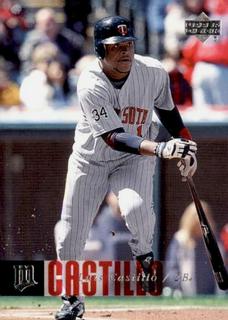 Luis Castillo