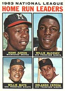 1963 National League Home Run Leaders