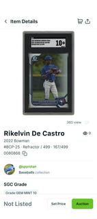 Rikelvin De Castro