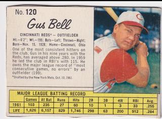 Gus Bell