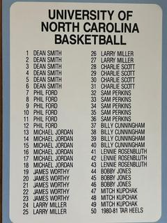 UNC Basketball