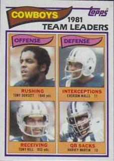 Dallas Cowboys
