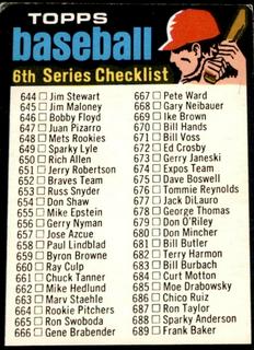 Checklist 644-752