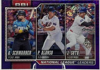National League Leaders RBI