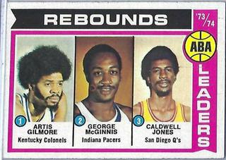 ABA Rebound Leaders