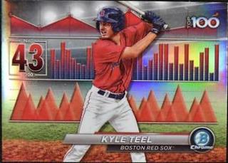 Kyle Teel
